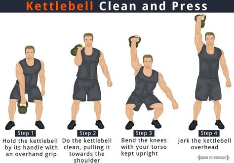 Kettlebell Clean and Jerk Exercise Tips Techniques and Benefits
