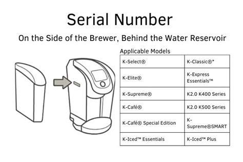 9. Record the serial number for this brewer on page 3 of this guide. The serial number can be found on the bottom of the brewer box or on the brewer behind the Drip Tray (when removed). 10. Place the brewer upright on a flat, steady surface. Remove tape holding Water Reservoir in place. We recommend you save all packing materials in. 