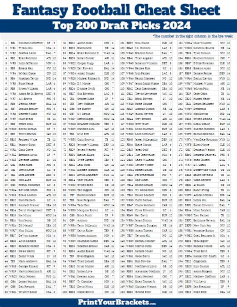 Kevin Roberts vs Mike Monk Overall PPR Fantasy Football …