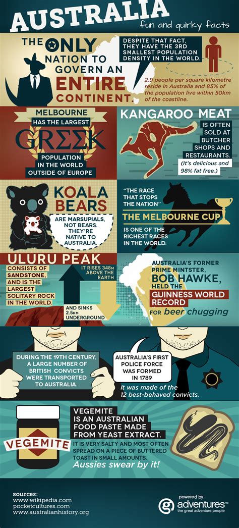 Kevin Wilson on LinkedIn: Melbourne Australia Fun Facts