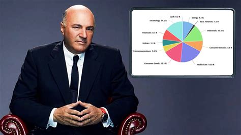 14 Apr 2023 ... A star on ABS's Shark Tank, one of the most popular reality shows on television, Kevin O'Leary is in charge of investing $45 million for the ...