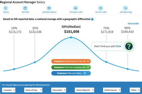 Key Account Manager Salary at Romer Labs Inc Salary.com