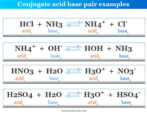 Key Answer Acid Conjugate Pairs Base