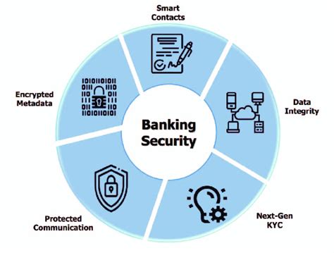applications blockchain banking