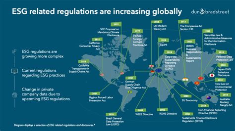 Key Areas Expected to be Addressed in the New Regulations