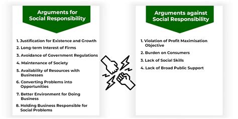 arguments against sec's