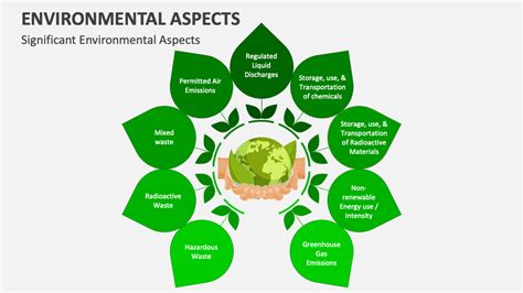 familiarize ecosystem approach