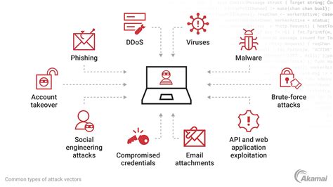 Key Attack Vectors in December 2025