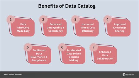 Key Benefits Of Knowledge-driven Data Catalogs
