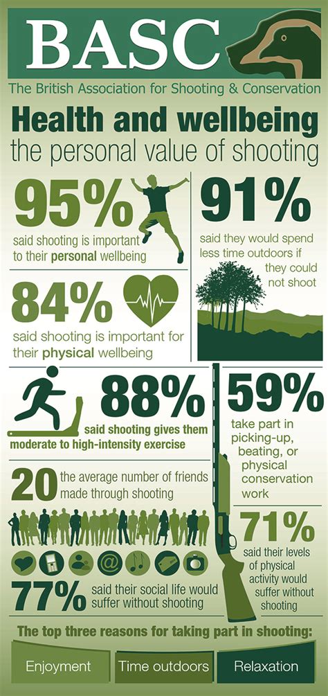 Key Benefits of Shooted