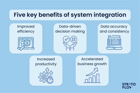 launching integration analysis