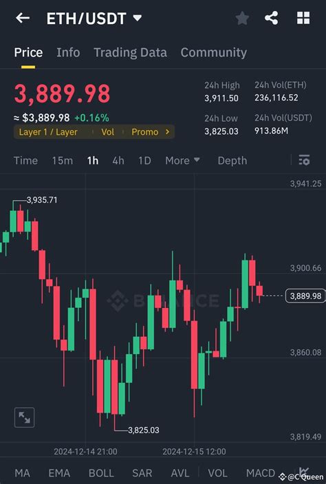 Key Breakout Levels and Price Targets: What to Watch For