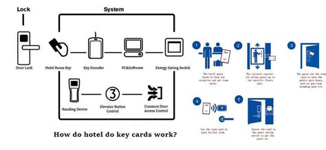 Key Cards