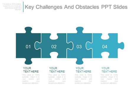 Key Challenges and Obstacles