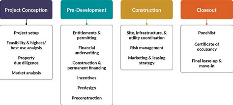 Key Challenges in the Real Estate Entitlement Process