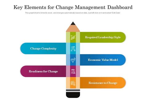 Key Changes - Slide Geeks