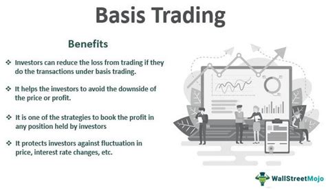 Key Components for Successful Basis Trading