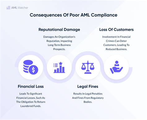 Key Components of an AML Compliance Program for Crypto Businesses