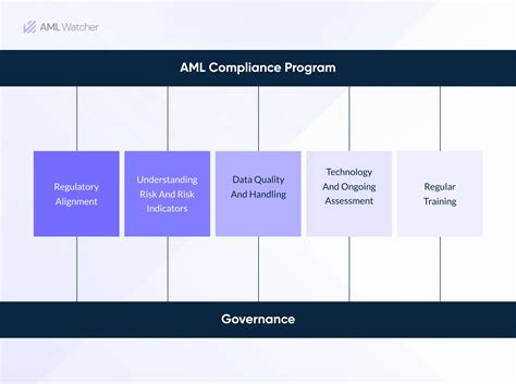 methodology for program