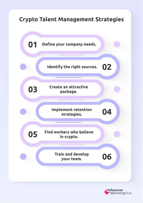 Key Components of an Effective Crypto Talent Management Strategy