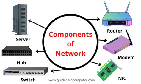 Key Components of the 1inch Network