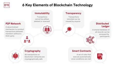 components crypto blockchain