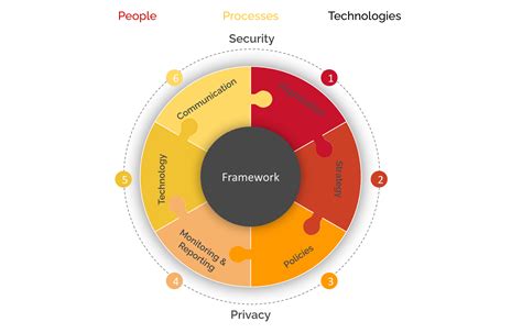 enhanced framework visualization