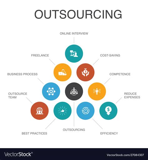 Key Concepts of IT Outsourcing