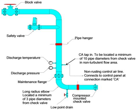 Key Considerations for Installing Centrifugal Air Compressors