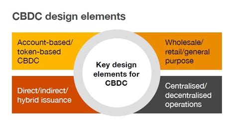 Key Considerations in CBDC Design