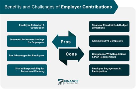 Key Contributions and Impacts