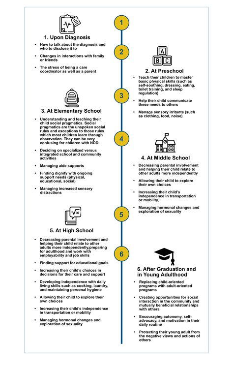 Key Dates and Timelines for the Transition