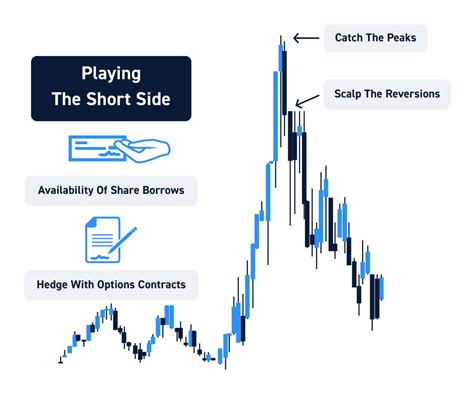 Key Factor 2: Technical Analysis Points to a Potential Short Squeeze