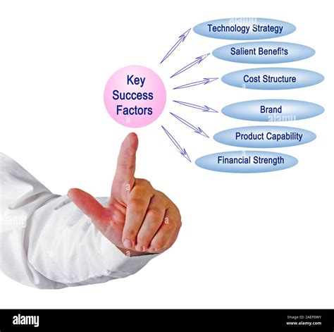 significant success framework