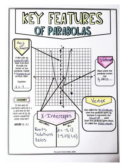 Key Features Of Quadratics Worksheet 10.1 Graphs Of Quadrati