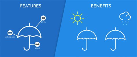 benefits benefits technique