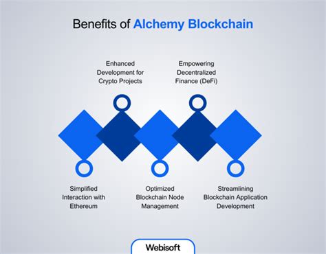 Key Features and Benefits of Alchemy Chain