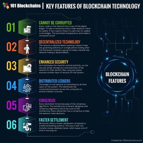 Key Features and Benefits of Bancor 3