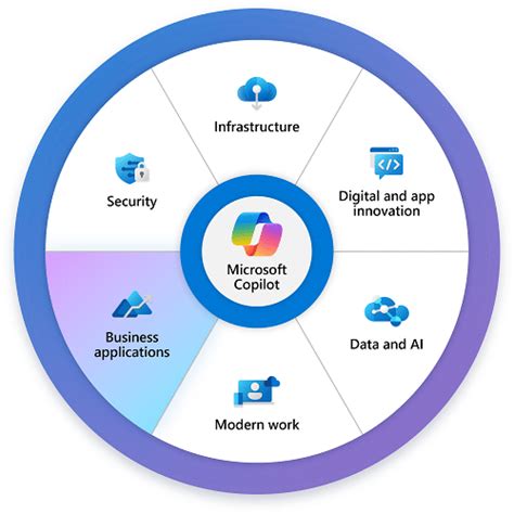Key Features and Benefits of Microsoft Copilot for Finance