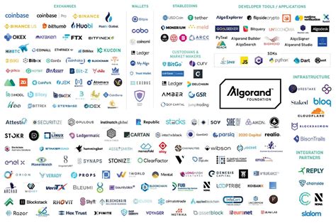 features benefits algorand