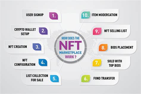 Key Features and Functionality of 3D NFT Marketplaces