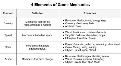 Key Features and Gameplay Elements
