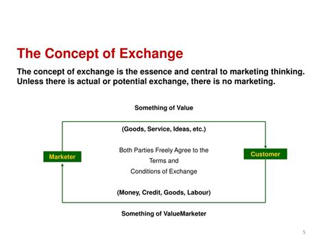Key Features and Offerings of the Exchange