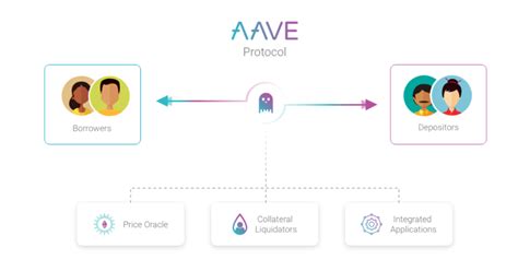 Key Features of Aave