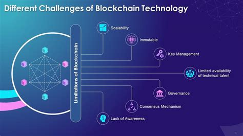 contract challenges visualization