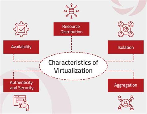 Key Features of BitAngels' Virtual Platform