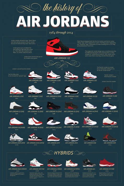 Key Features of Jordan Sneakers Nike