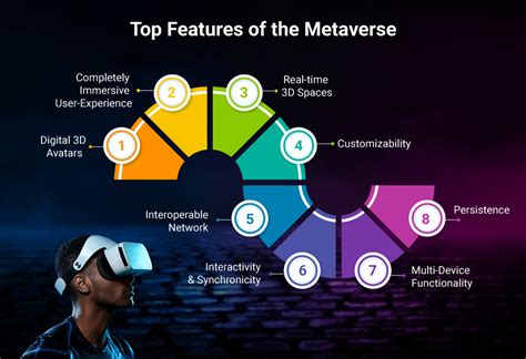 overview for metaverse