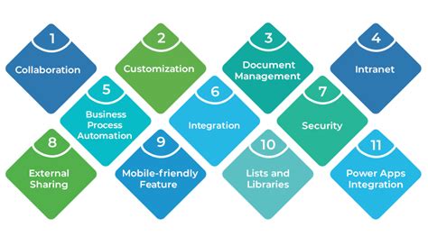 Key Features of the Major Platform Update