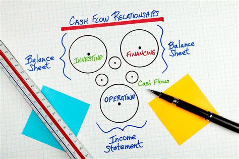implementation for consider